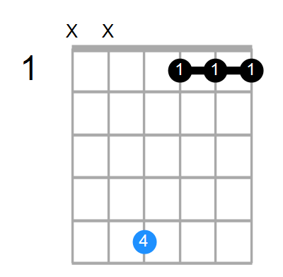 G7sus4b9 Chord